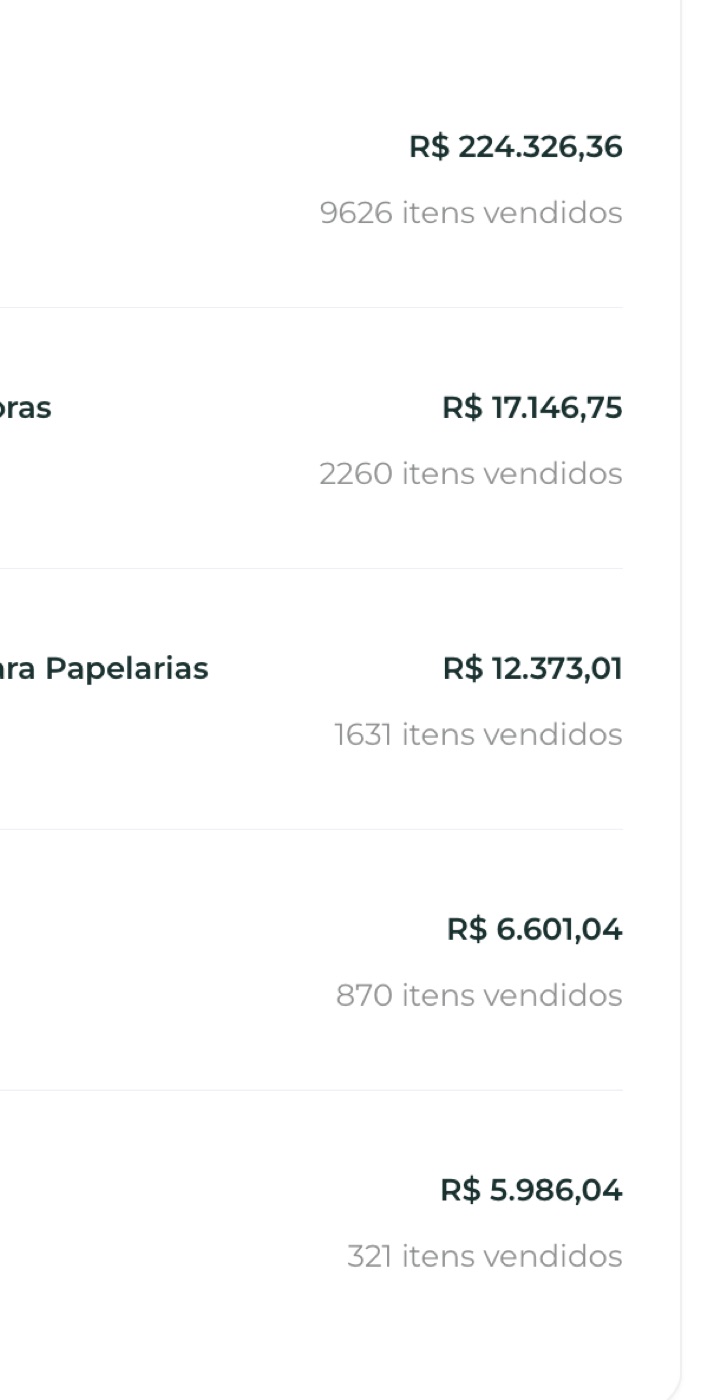 Vendas por produto em uma plataforma